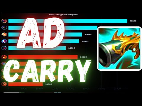 THE RIGHT WAY AD UDYR JUNGLE CARRY [DoDo22]