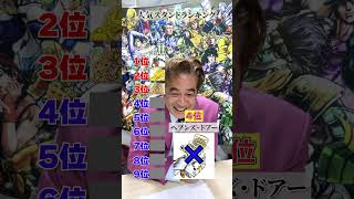 ジョジョ人気スタンドランキング #ジョジョの奇妙な冒険 #jojobizzare #ランキング #アニメ