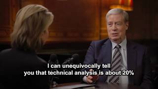 Does Technical Analysis Work? | Stanley Druckenmiller