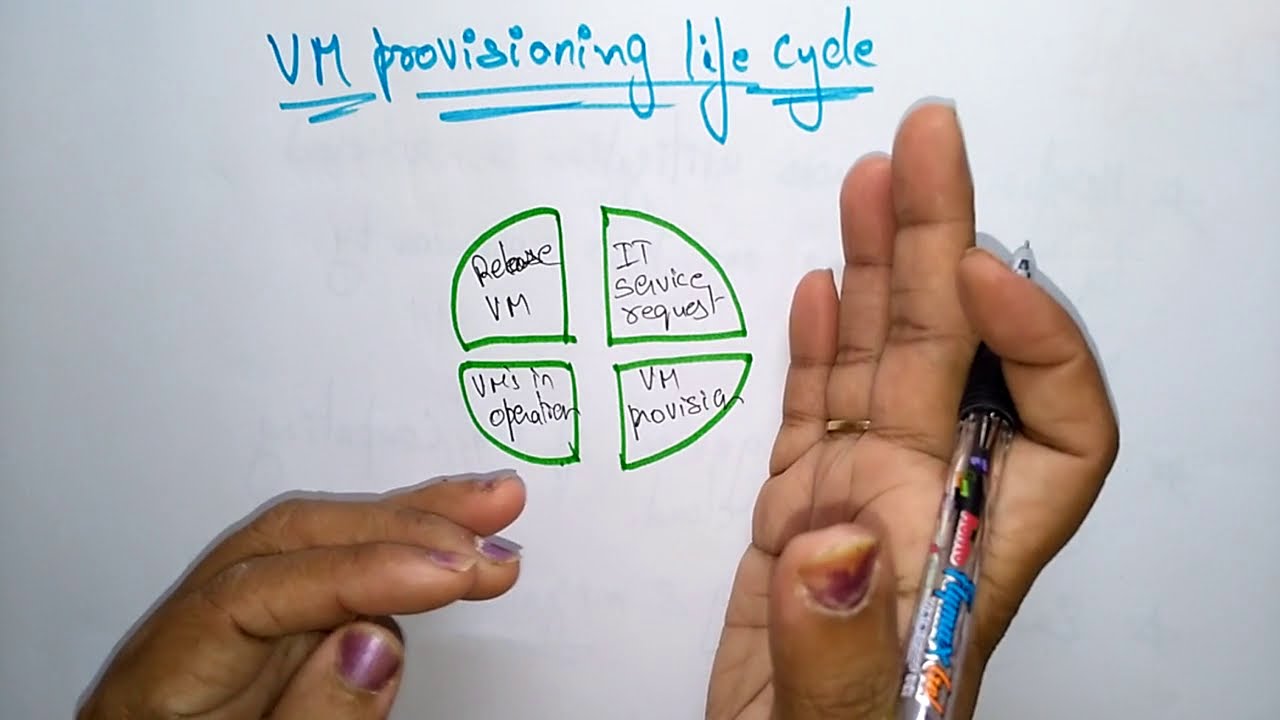 Virtual Machine Provisioning  | CC |  Cloud Computing | Lec - 18 | Bhanu Priya