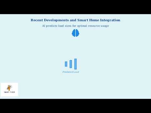 Bosch Dishwasher Half Load Function – Save Water & Energy Properly