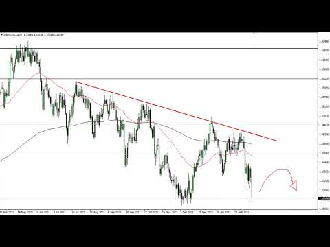 GBP/USD Technical Analysis for March 07, 2022 by FXEmpire