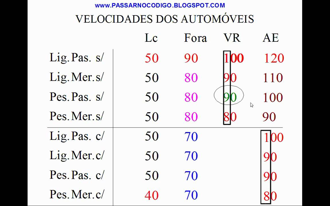 Assistir agora Velocidades Codigo Velocidades Codigo
