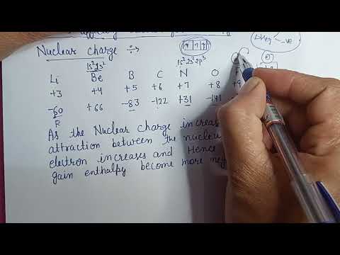 FACTORS AFFECTING ELECTRON GAIN ENTHALPY //UNIT-3//CLASSIFICATION OF ELEMENTS AND PERIODICITY