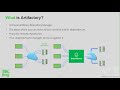 Artifact Management With JFrog Artifactory