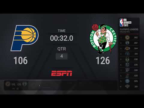 Pacers @ Celtics Game 2 | #NBAConferenceFinals presented by Google Pixel on ESPN Live Scoreboard