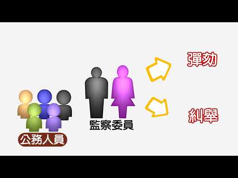 監察院學生版簡介影片中文版