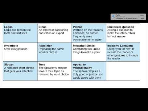 Rhetorical Devices Explained