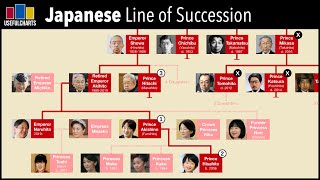 Japanese Line of Succession 2019