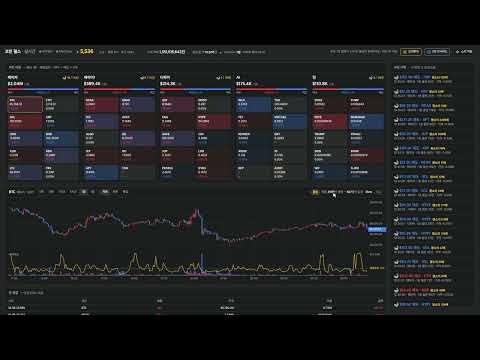 Binance Coin Data Visualization