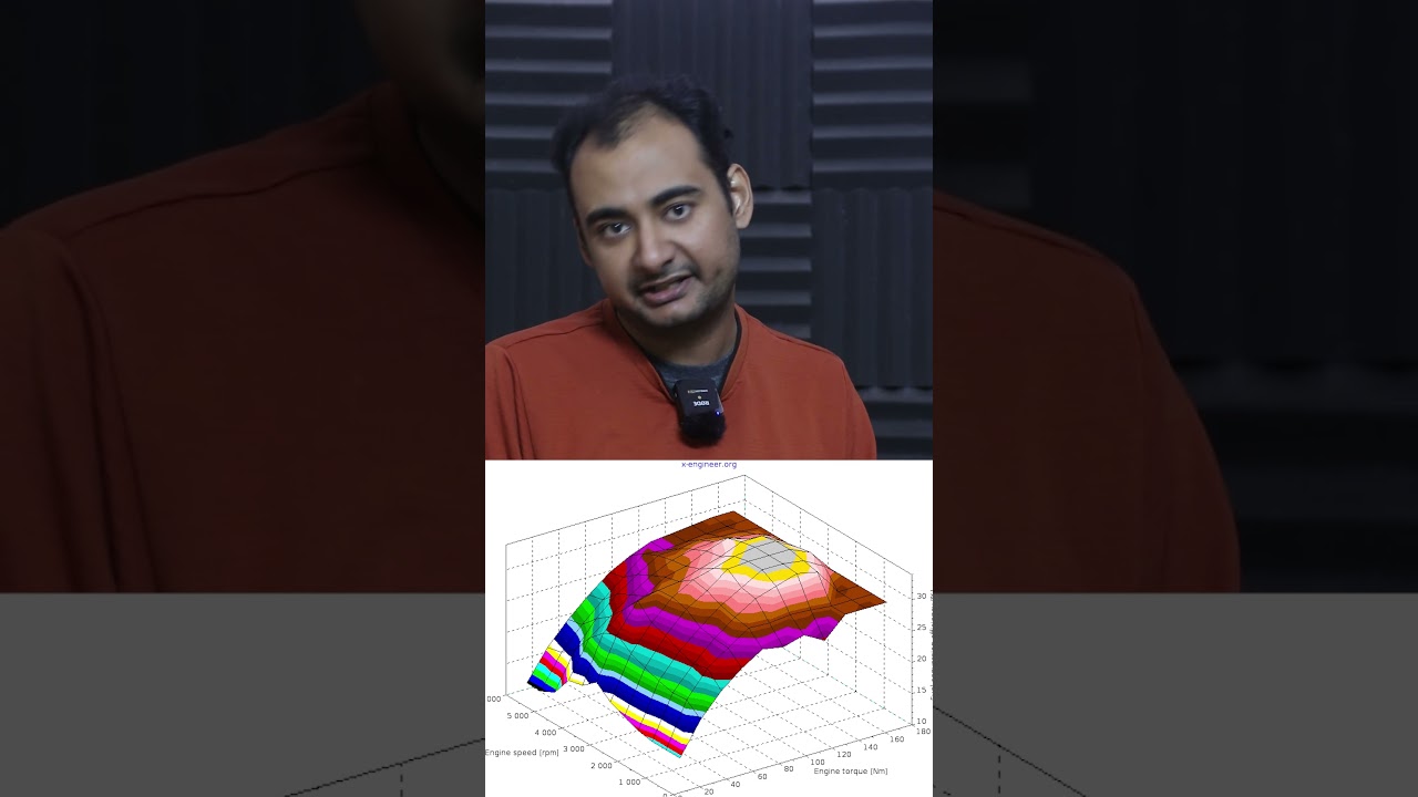 Engine Efficiency Measurement by Brake Specific Fuel Consumption {BSFC} in HINDI