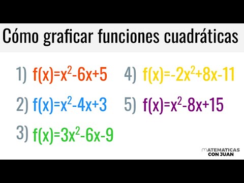 EXPLICACIÓN DE CÓMO REPRESENTAR-GRAFICAR FUNCIONES CUADRÁTICAS
