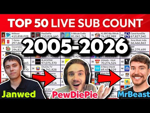 Top 50 YouTubers Live Sub Count 2005–2026 | MDM Live Sub Count Timelapse