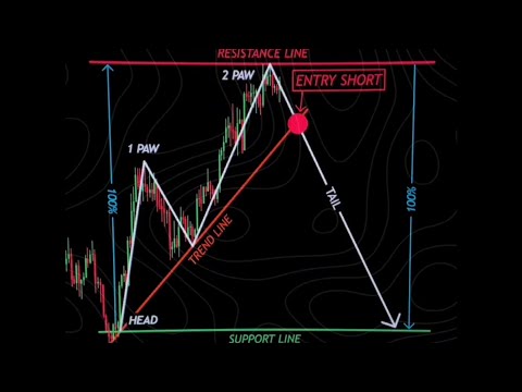 BOOK in my profile 📚 👍 #shorts #crypto #forex #trading #patterns