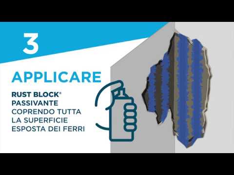 Видеообзор