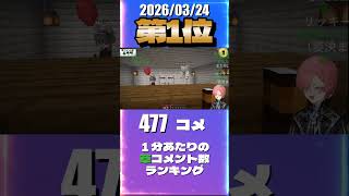 3/24 草コメント数ランキング第1位 #鷹嶺ルイ 0時間44分ごろ