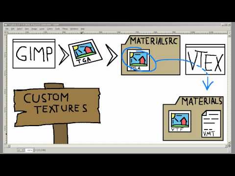 SF's Hammer Tutorials - Exporting Textures