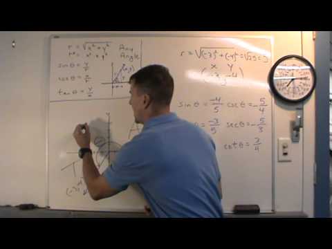 Trigonometric Functions of Any Angle