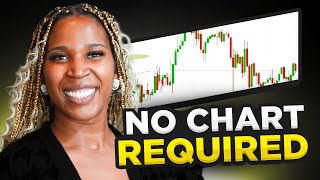 How To Make Money Trading Without Charts!