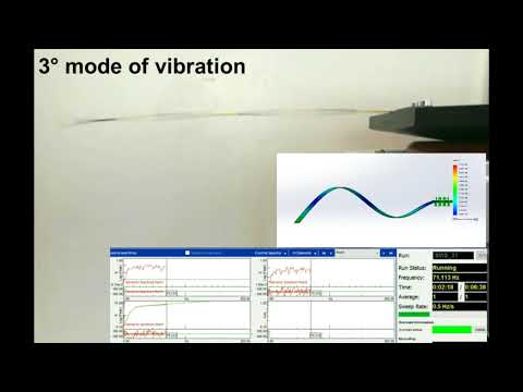 Modes of vibration - Cantilever beam