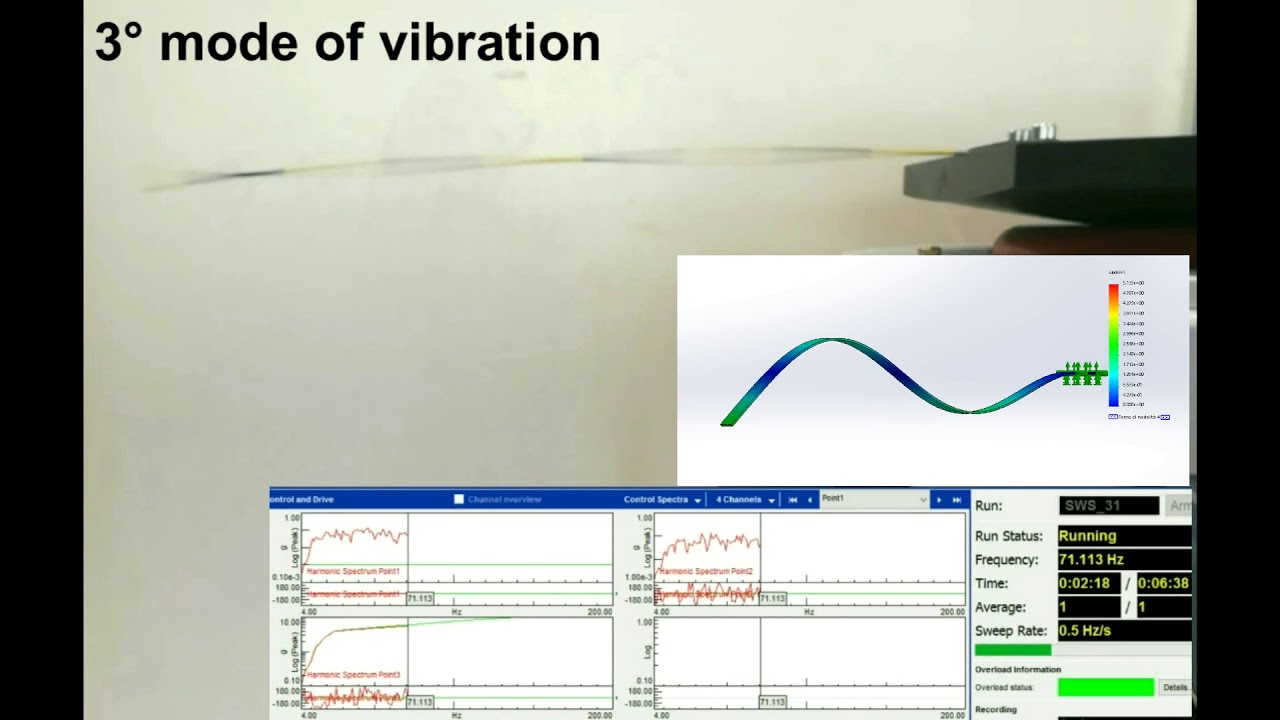 Modes of vibration - Cantilever beam
