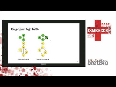 Next-generation biological network alignment - Shawn Gu - NetBio - ISMB/ECCB 2019