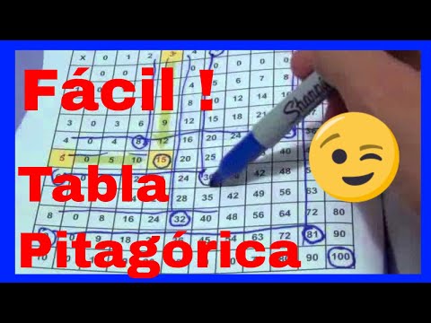 Tabla de Multiplicar Pitágoras Video