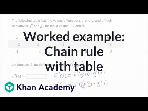 Worked Example Chain Rule With Table Video Khan Academy