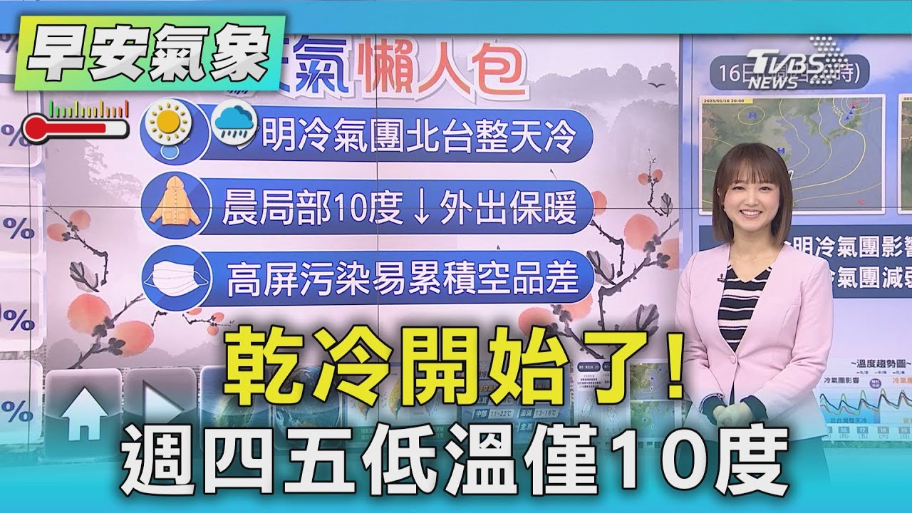 天氣/乾冷開始了! 週四五低溫僅10度
