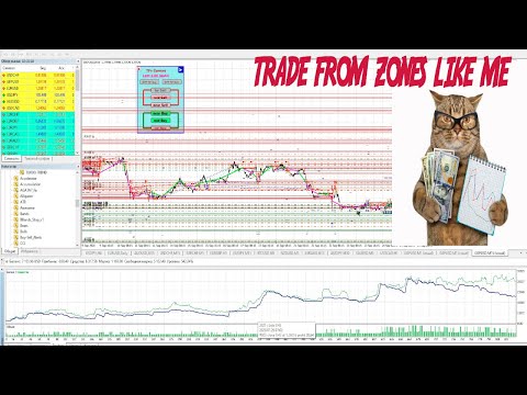 Video Support and Resistance Levels by svidoks