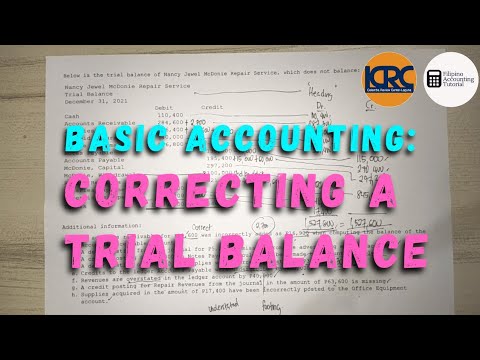 Basic Accounting The Accounting Equation Assets