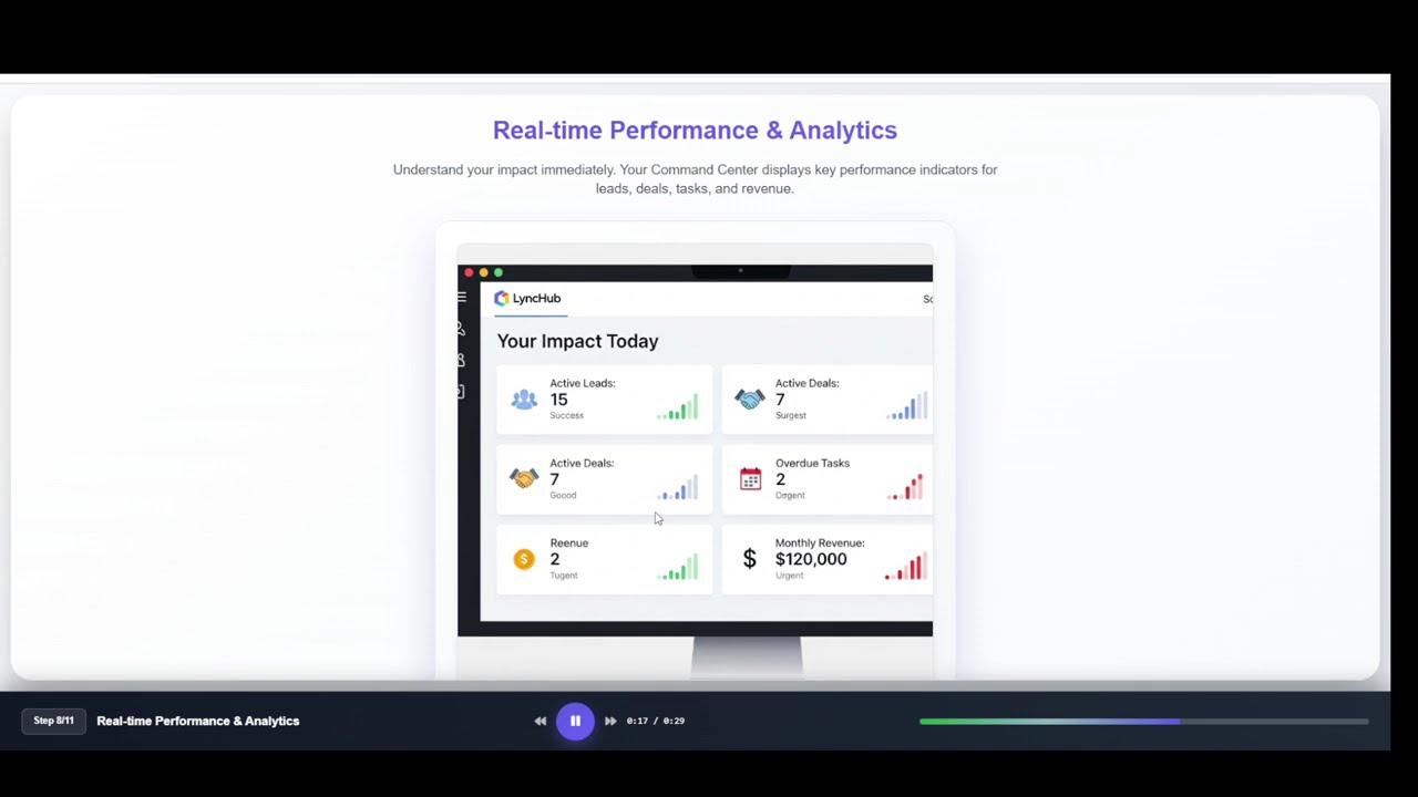 Real Estate CRM KPI Dashboard: Real-time Performance & Analytics for Realtors | LyncHub Command 8/11
