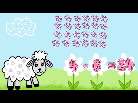 Таблиця множення на 4