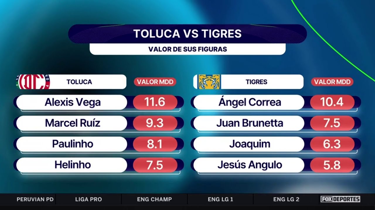 😳🤑 ¿ALEXIS VEGA cuesta más que ÁNGEL CORREA en la LIGA MX? | Punto Final