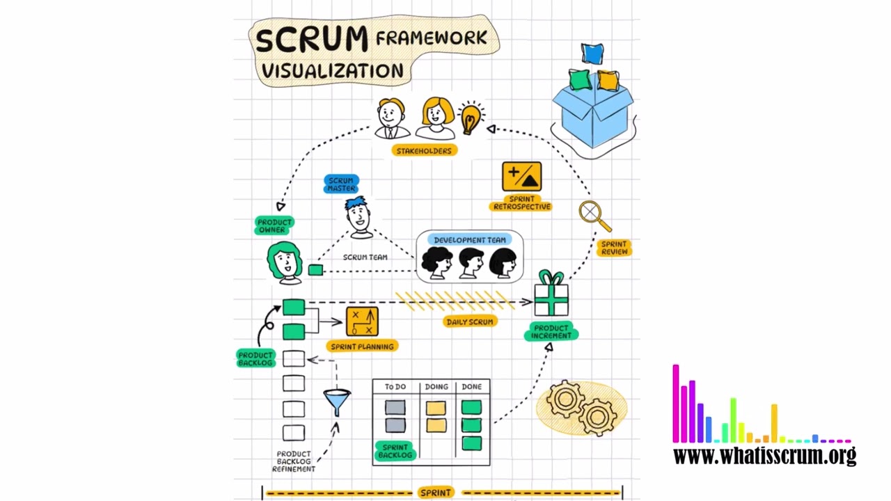 Scrum Framework Visualization