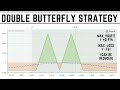 Double Butterfly Strategy | Loss Reduction Technique Include | Derive Trading