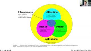 Supporting Learner Autonomy in an Era of Increasing Supervision