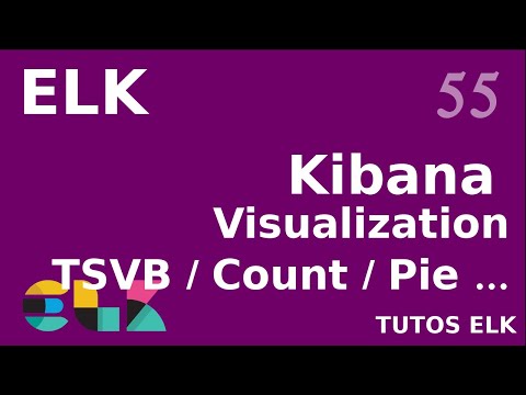 ELK 0 TUTOS ET AUTOFORMATION FR