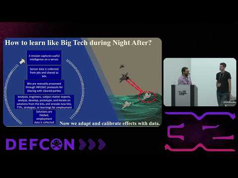 DEF CON 32 - Navigating the Turbulent Skies of Aviation Cyber Regulation - M. Weigand, S. Wagner