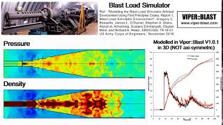 Blast Load Simulator Simulation in Viper::Blast