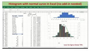 How to Create a Histogram with Normal curve overlay in Excel,Add normal curve, insert bell curve to