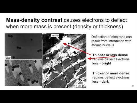 MSE585 F20 Lecture 20 Module 1- Contrast in TEM