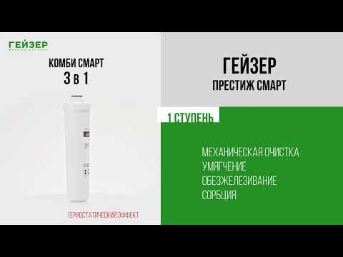 Презентация фильтра с обратным осмосом Гейзер Престиж Смарт