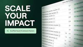 LCA software: Scale your product environmental impact with Greenly