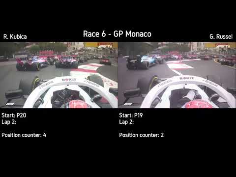 2019 First Lap Action with ROKiT Williams F1 Racing, Robert Kubica and George Russell