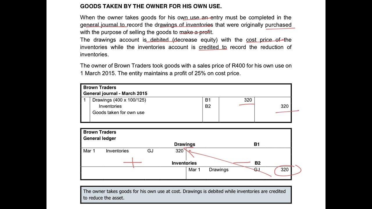 27. Drawings of Inventory - Brown Traders
