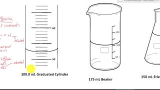 read measurement of graduated cylinder beaker and flask