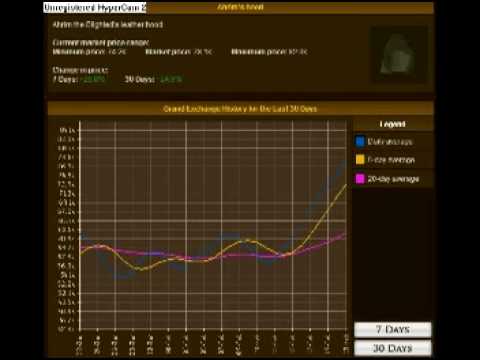Rags to Riches - Runescape Merchanting Clan Ahrim Hood Manipulation