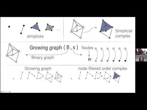 Ann Sizemore-Blevins: Growing Graphs and Topological ... - YouTube