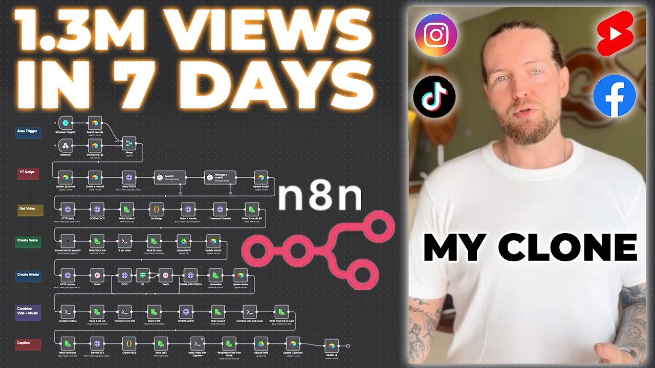 This AI Clone Automation Creates Unique Content Daily! (100% Automated!)